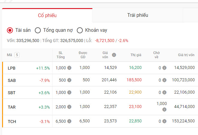 Kiếm tiền từ chứng khoán có thực sự dễ?