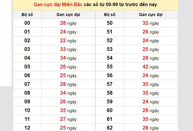 Lô gan hay lô khan là gì, làm sao bắt được